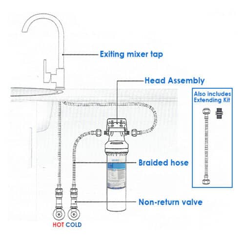 Awesome Under Sink Water Filter System