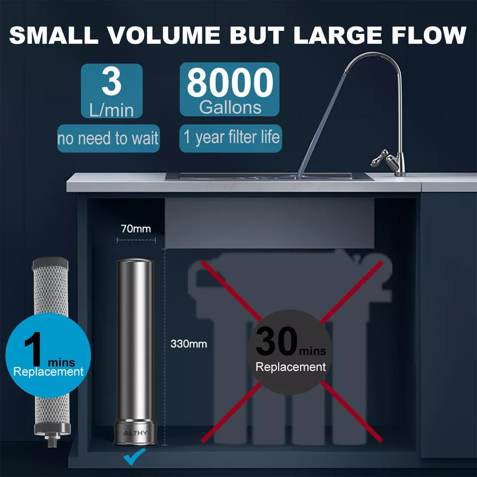 Awesome Water Filters U200PRO Under-Sink Water Filter