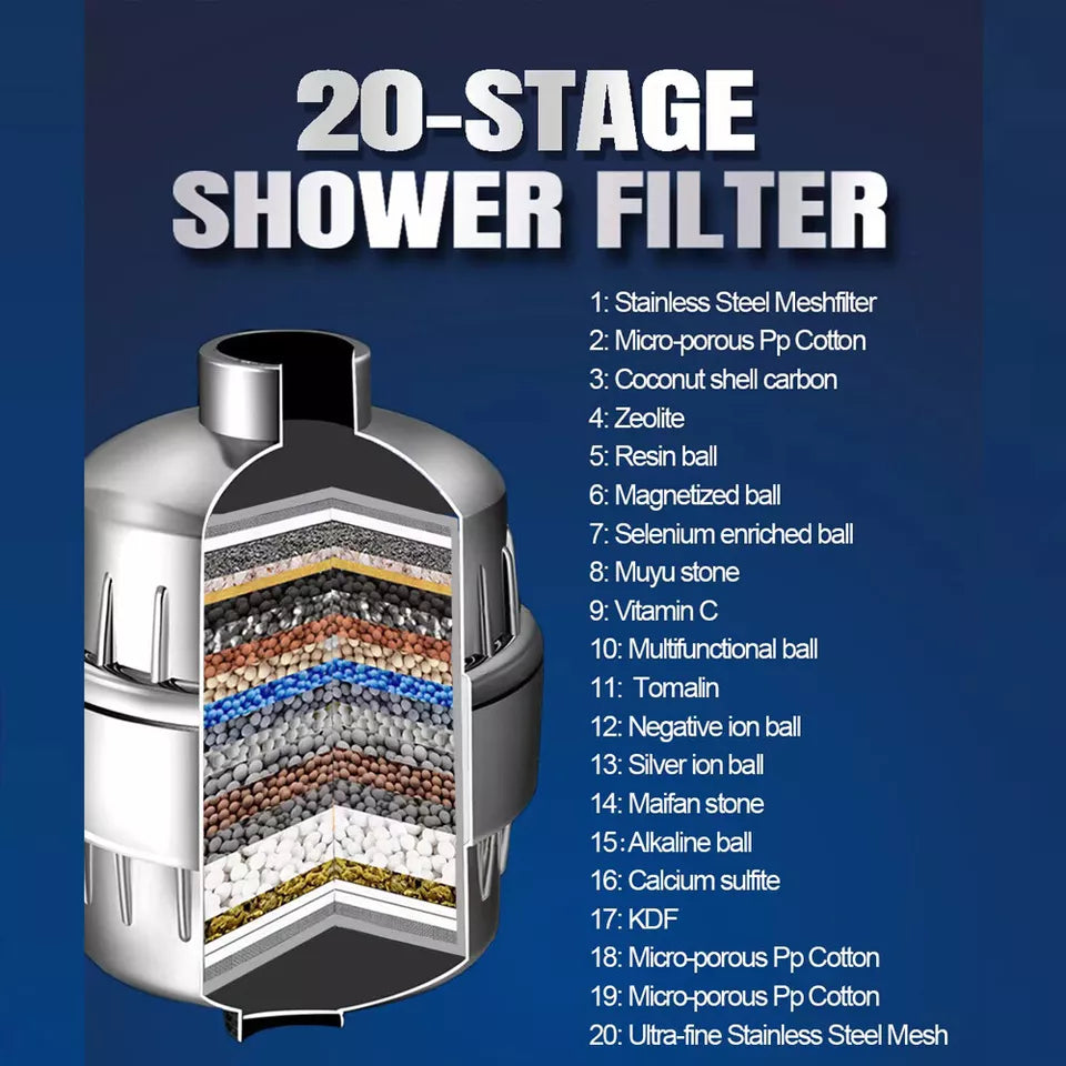 HOC High Output Shower Filter Replacement Cartridge