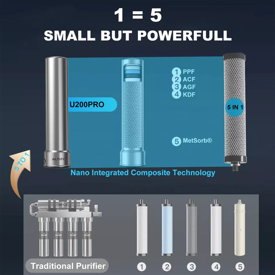 Awesome Water Filters U200PRO Under-Sink Water Filter